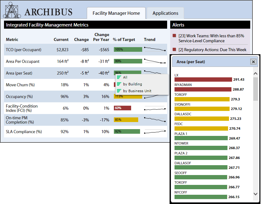 Performance Metrics Framework